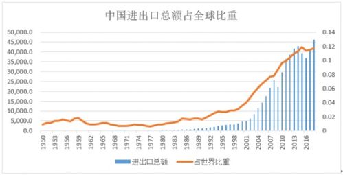 如松 价格全线飙升 中国正在下一盘大棋
